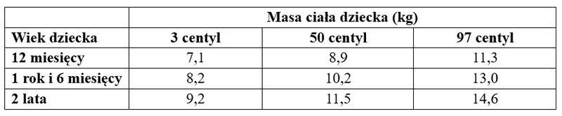 waga_dziewczynka